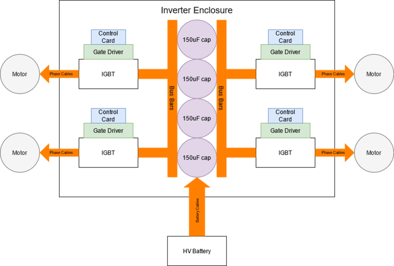 File:Inverter System.png